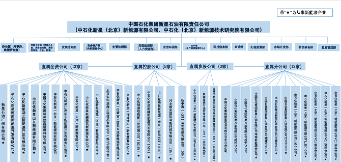 组织机构图