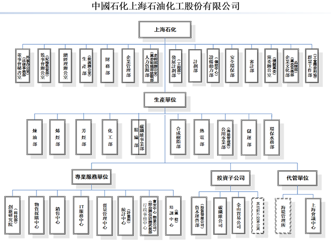 组织架构
